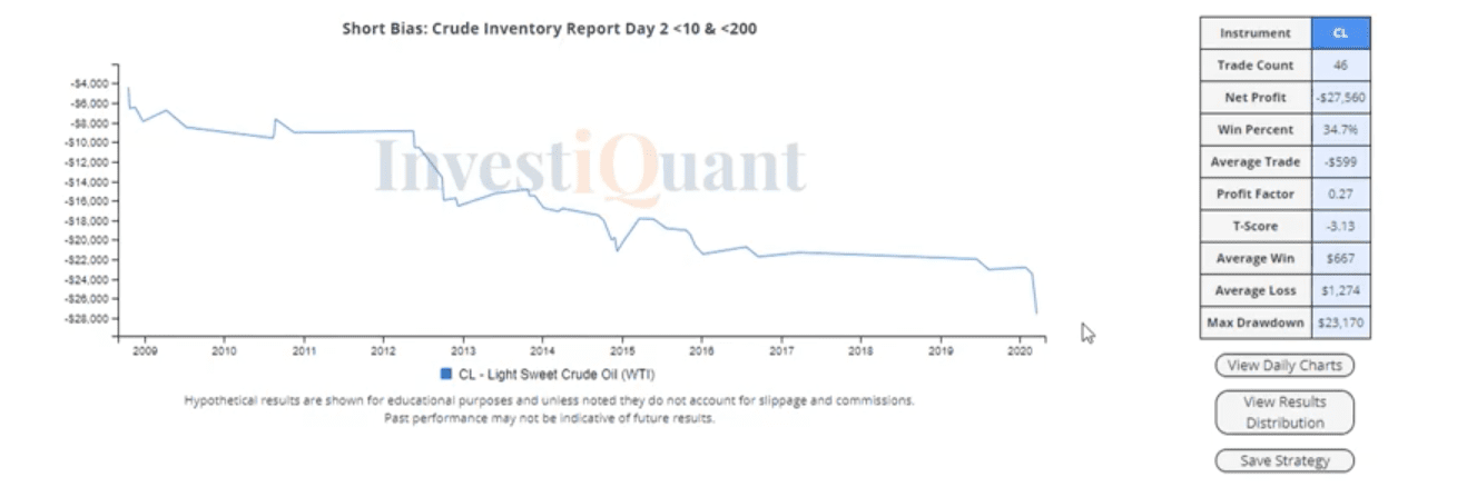 Crude Oil Inventory Report expectations